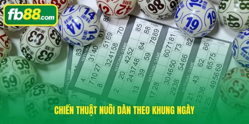 Phân bổ vốn và khung nuôi dàn đề 36 số từ 2 đến 7 ngày